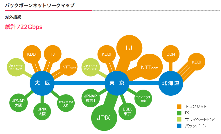 さくらインターネットのバックボーンネットワークマップ（2016年8月現在）