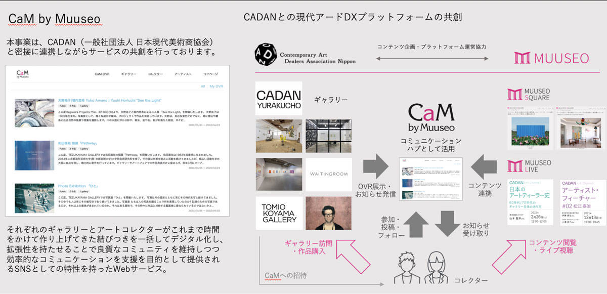    CaM by Muuseo 
