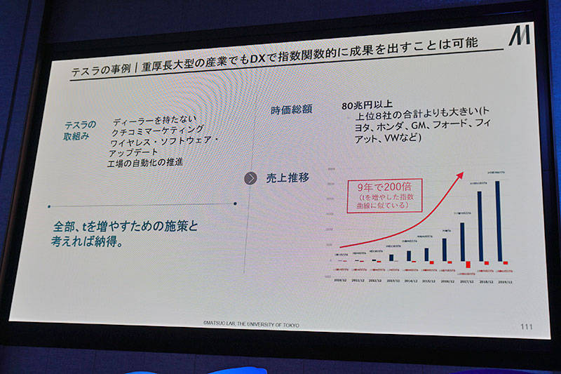 テスラの事例