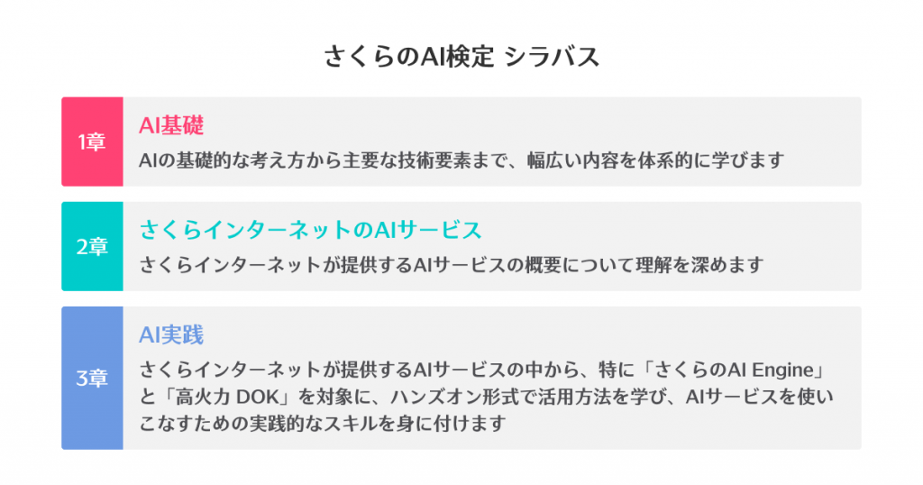 さくらのAI検定シラバス